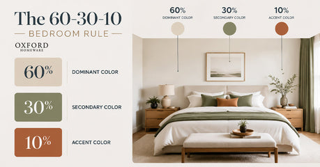 The 60-30-10 Bedroom Rule: How to Use Bedding to Balance Your Colours